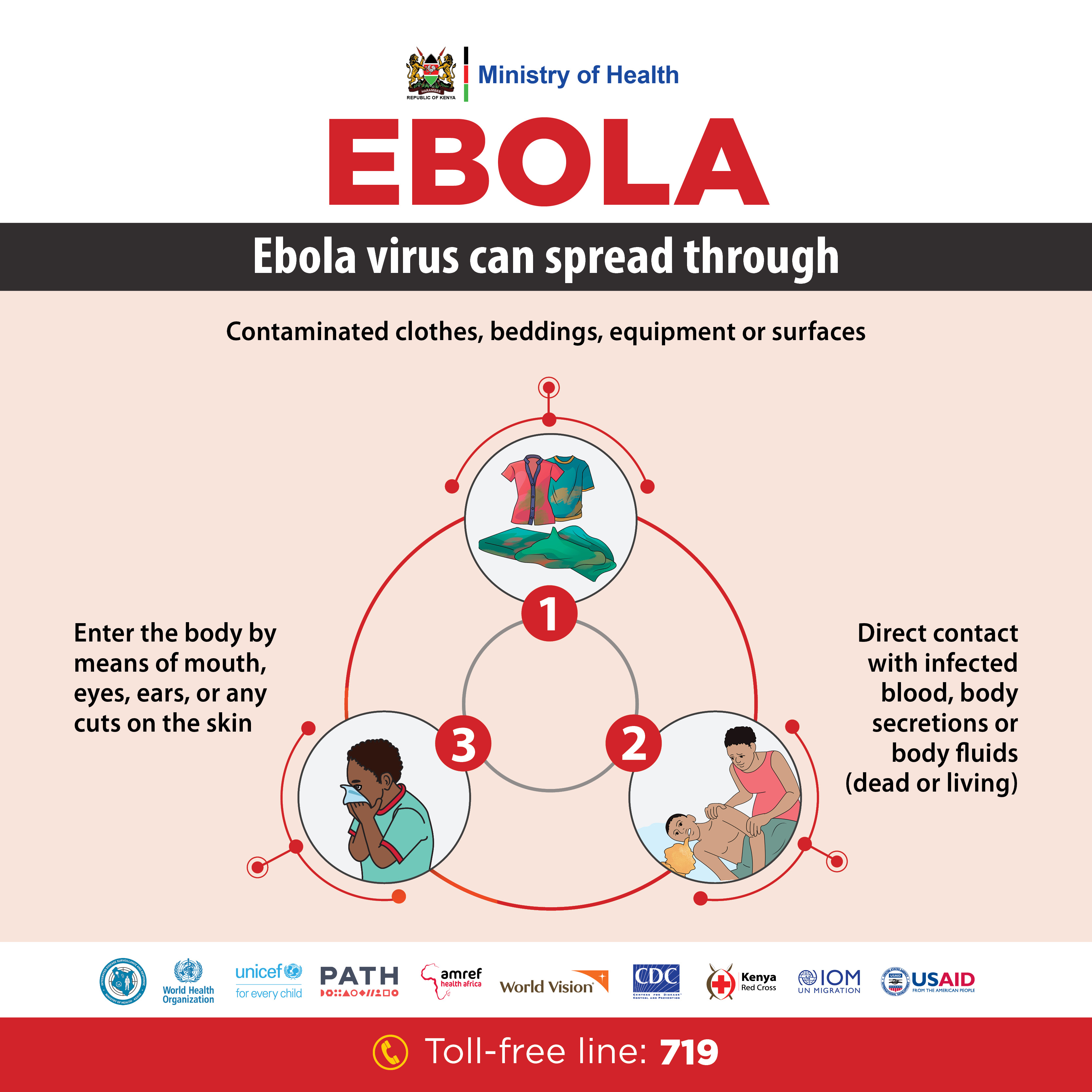 Spread of Ebola Virus